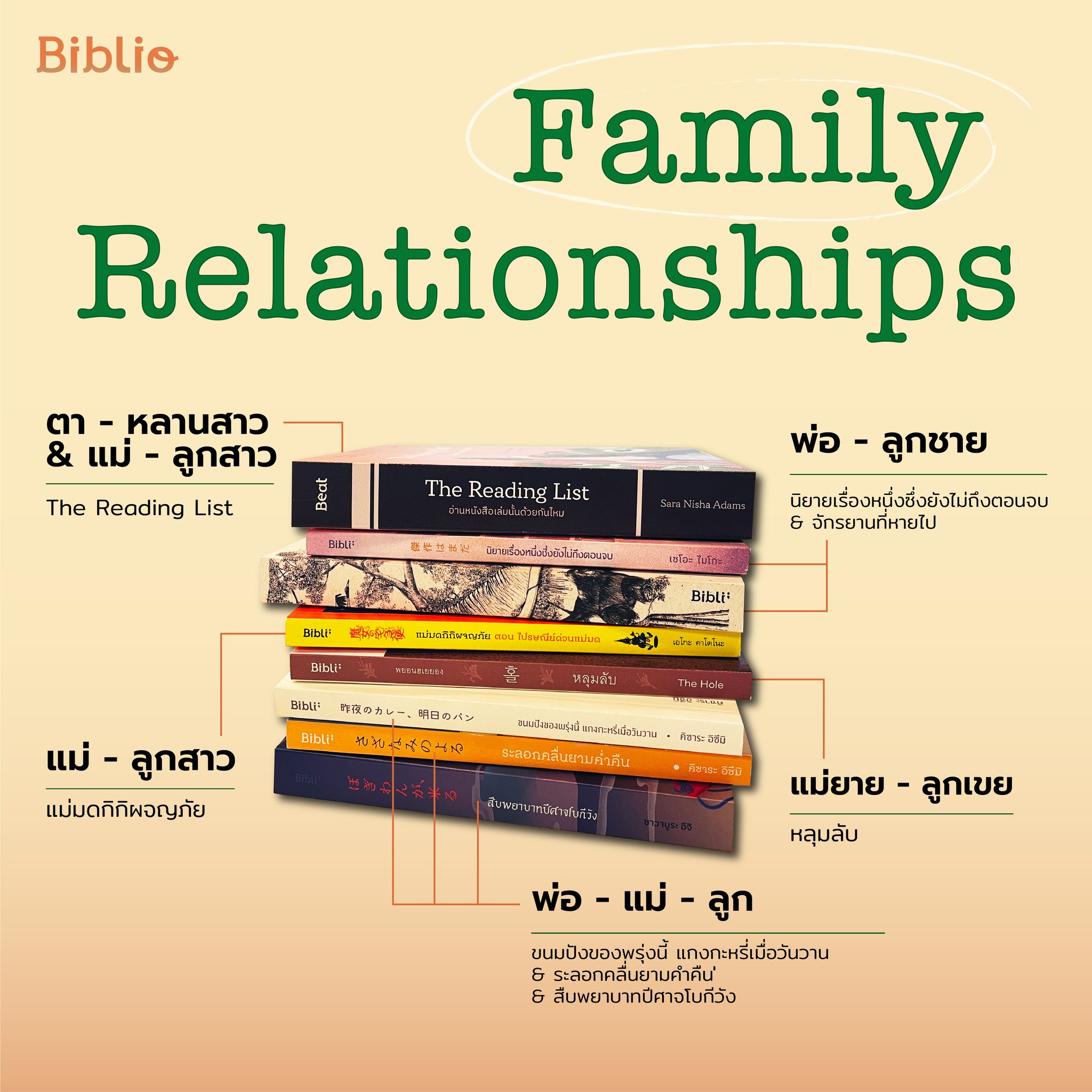 Family Relationships นิยายที่เล่าความสัมพันธ์ระหว่างคนในครอบครัว